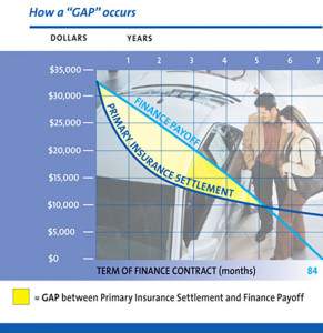 gap care advantage